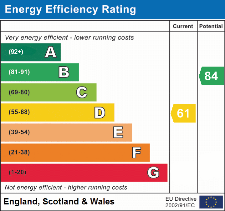 EPC Certificate