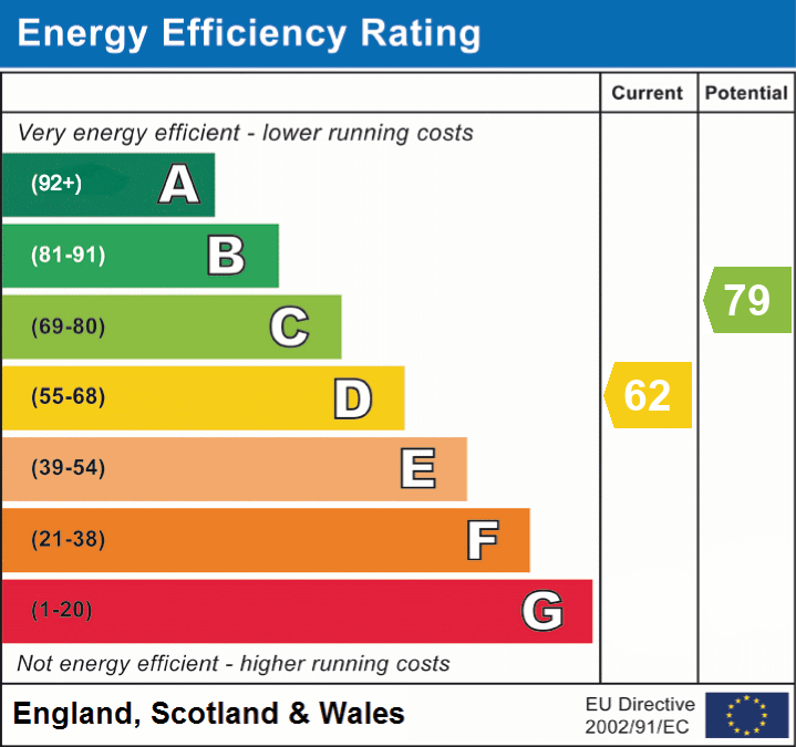 EPC Certificate