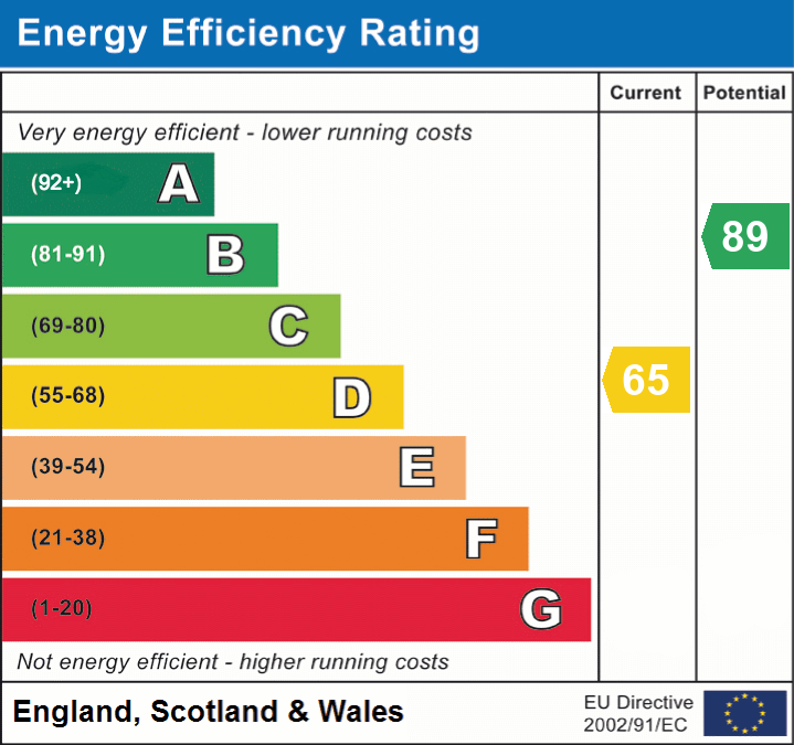 EPC Certificate