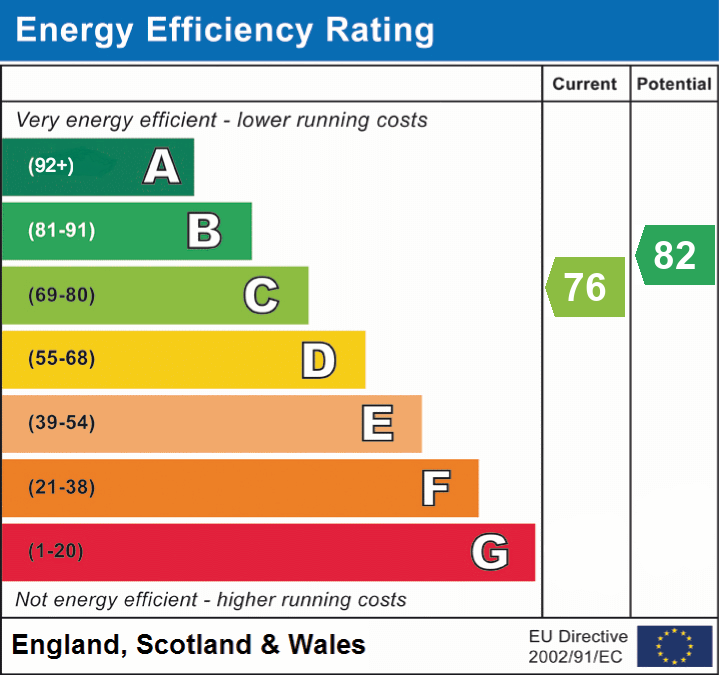 EPC Certificate