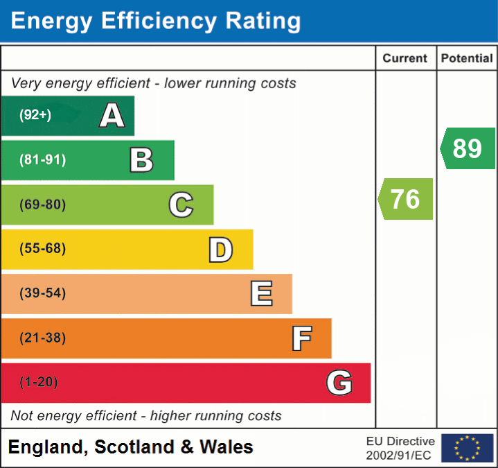 EPC Certificate