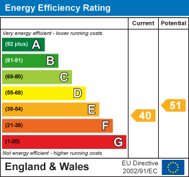 EPC Certificate