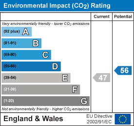 EPC Certificate