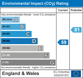 EPC Certificate