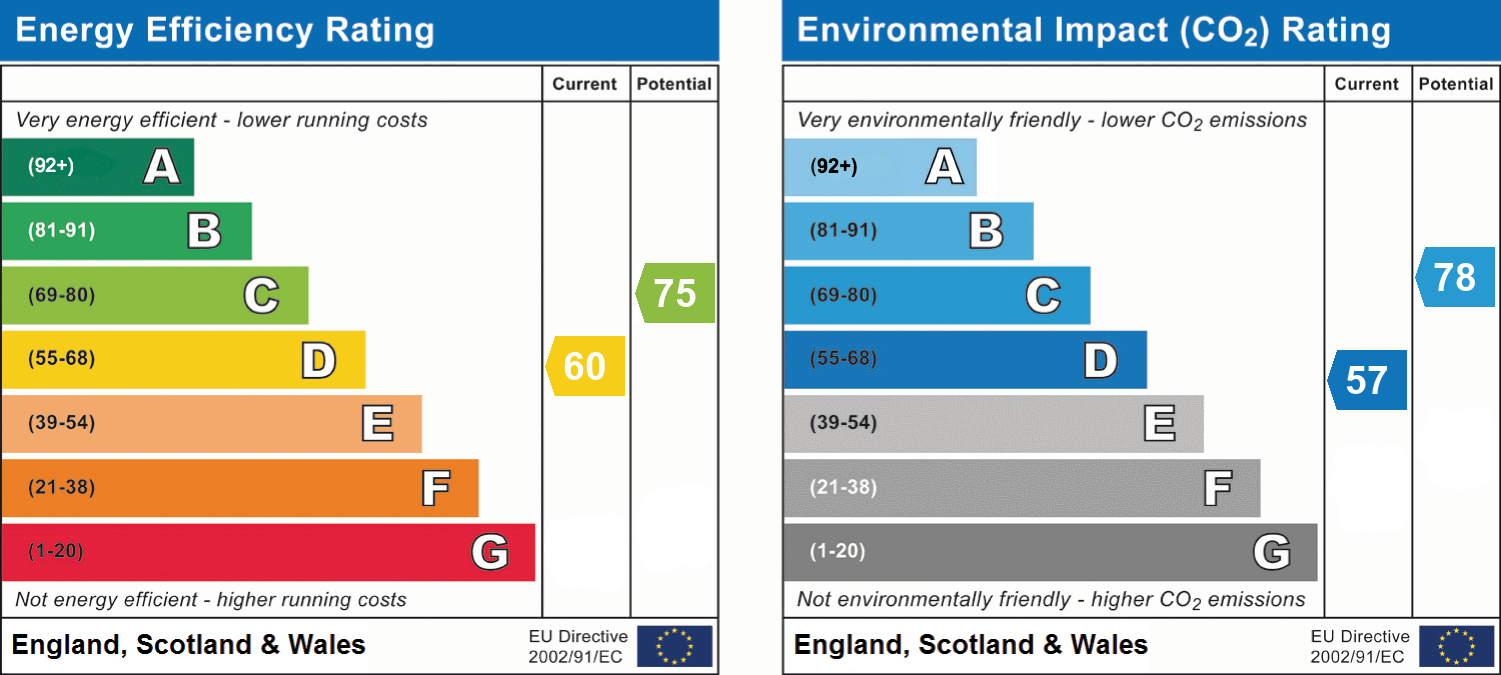 EPC Certificate