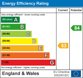 EPC Certificate