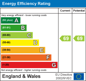 EPC Certificate