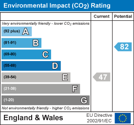 EPC Certificate