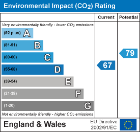 EPC Certificate