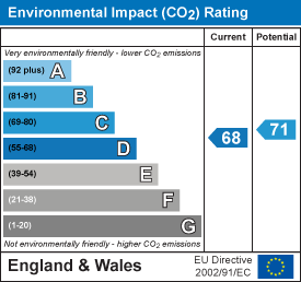 EPC Certificate