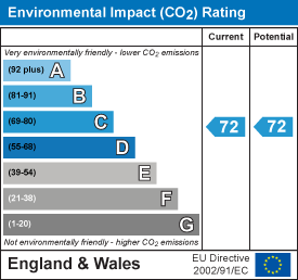 EPC Certificate